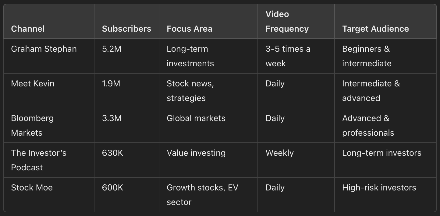 best youtube channel for stock market